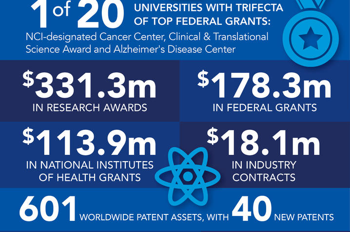 Detailed image of the 2017 UK Research Annual Report, which offers a snapshot of the numbers that represent the impact of UK research.