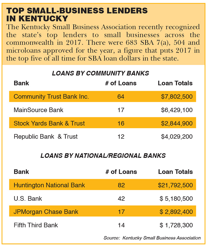 top-small-biz-lenders