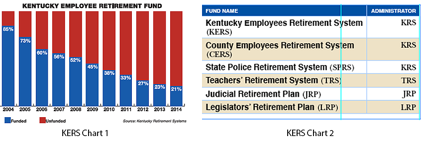 kentucky-s-underfunded-pension-plans