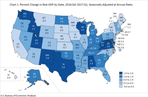 Real GDP by state growth in the first quarter ranged from 3.9% in Texas to -4.0% in Nebraska. Kentucky GDP grew 1.8%
