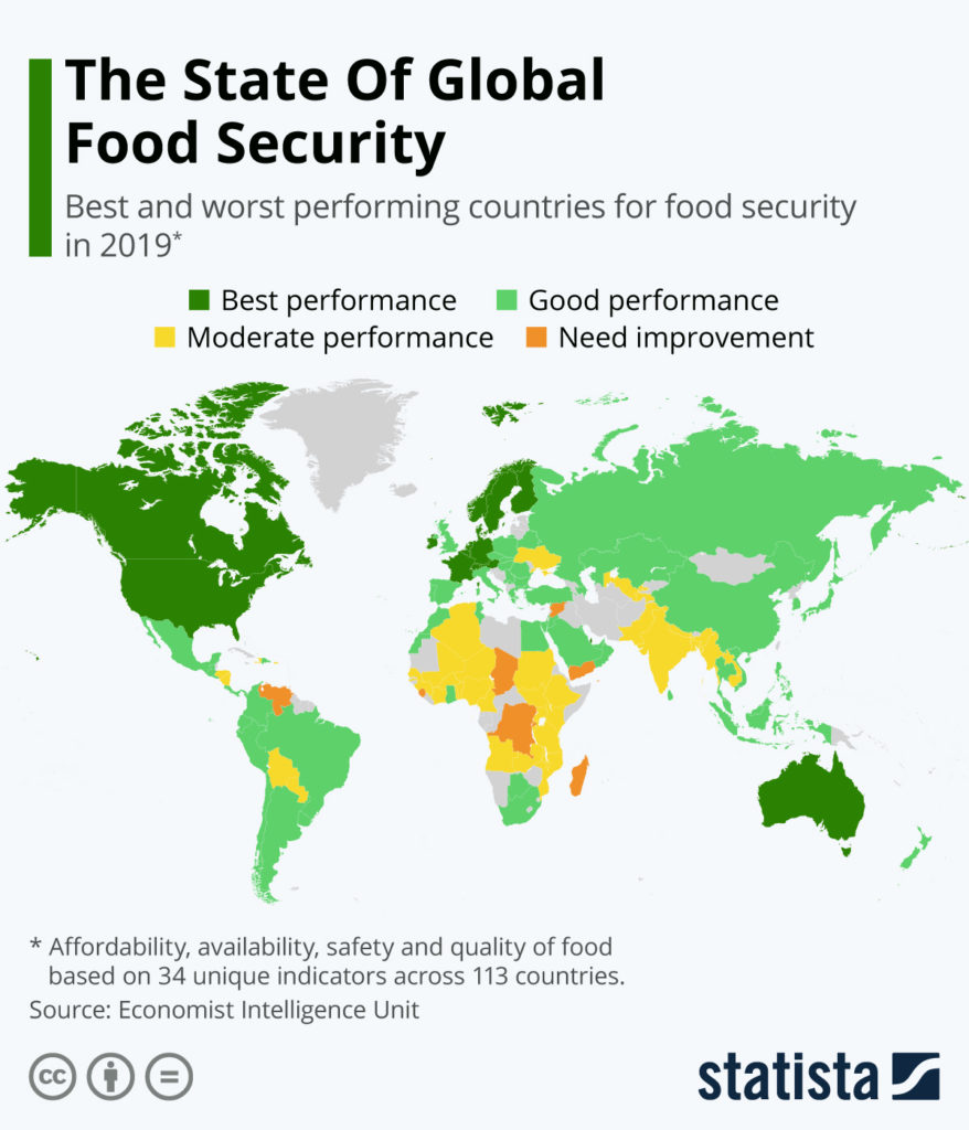 The State Of Global Food Security