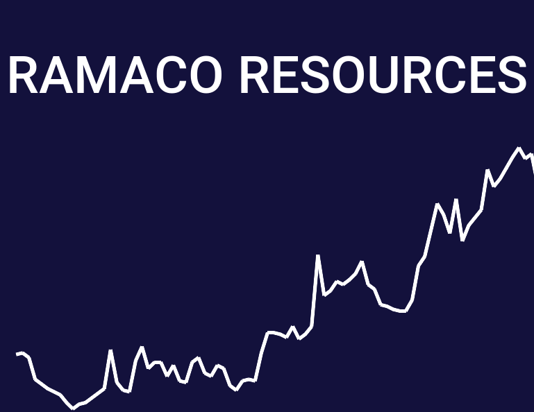 Ramaco Resources, Inc. Announces Changes To Executive Leadership And ...