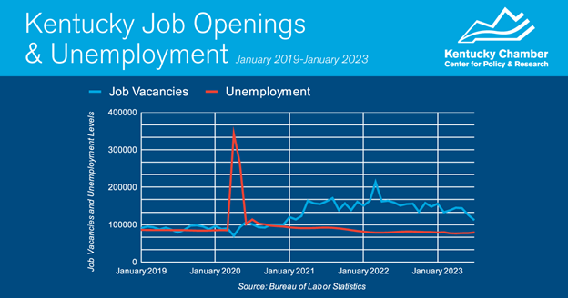 January Sees a Surge in UK's Unemployment Rate to 3.9%