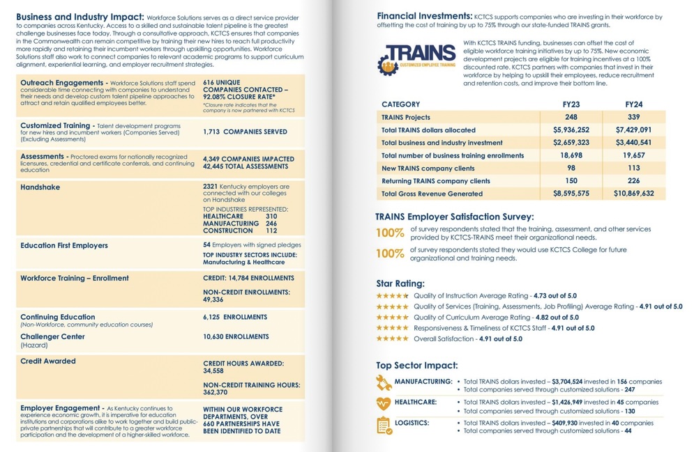 KCTCS reports record year in workforce training