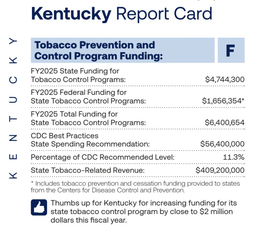 state of tobacco control report Ky is not doing enough to prevent smoking and vaping, according to annual  report - Lane Report
