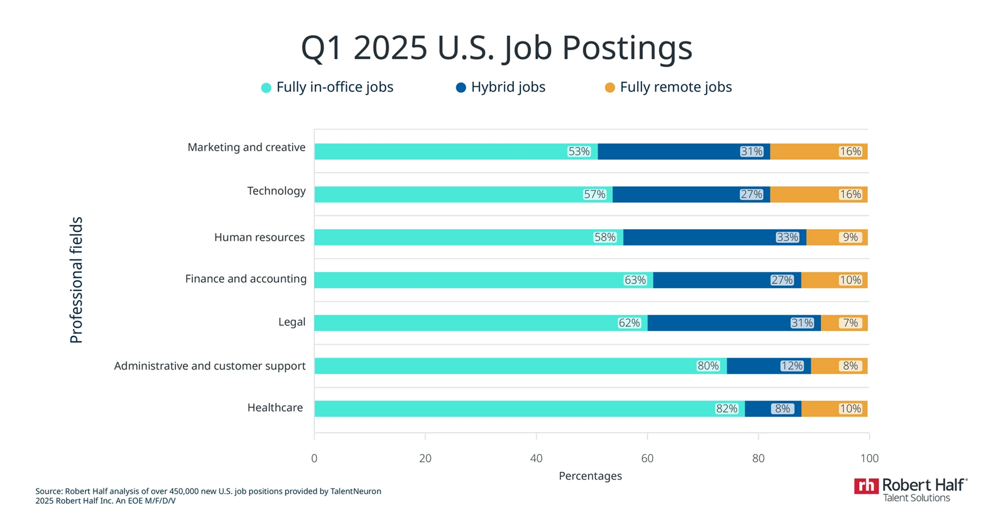 Remote work statistics and trends for 2025 - The Lane Report | Kentucky ...