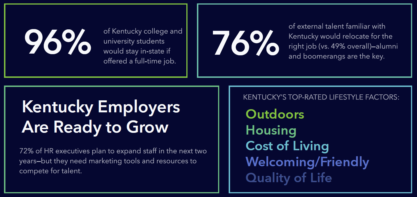OpEd: Spending on talent attraction marketing is investment in Ky’s economic future