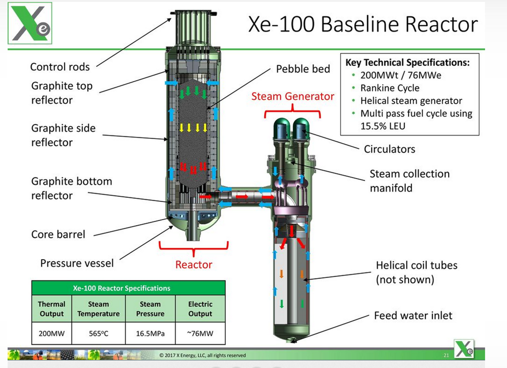 LG&E and KU exploring use of small modular reactor nuclear energy