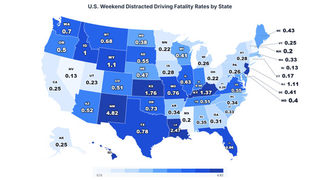 Kentucky distracted driving deaths surge, state ranks 4th nationally